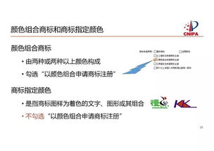 商標(biāo)注冊申請申報大全看過來