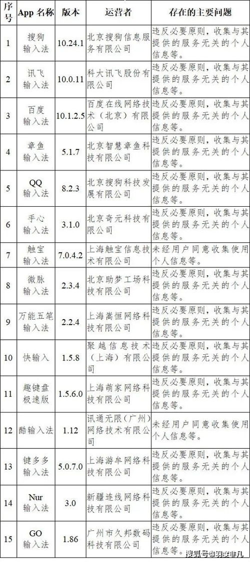 華為商標(biāo)注冊申請透露新業(yè)務(wù)產(chǎn)品, 訊飛即將迎來強(qiáng)悍對手