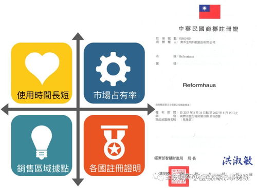 史上最全教學文 如何檢索您的品牌或店名能否在臺灣及中國大陸申請商標專用