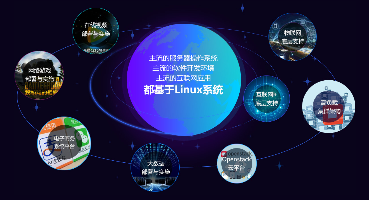 為何Linux是計算機(jī)專業(yè)學(xué)生不可或缺的核心技能？——聚焦軟件開發(fā)與運(yùn)維服務(wù)