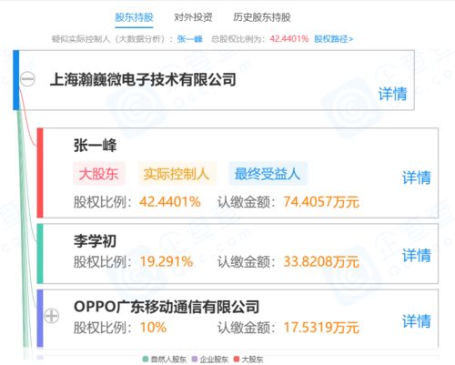 OPPO關(guān)聯(lián)公司戰(zhàn)略入股上海瀚巍微電子，深化集成電路芯片設(shè)計(jì)布局